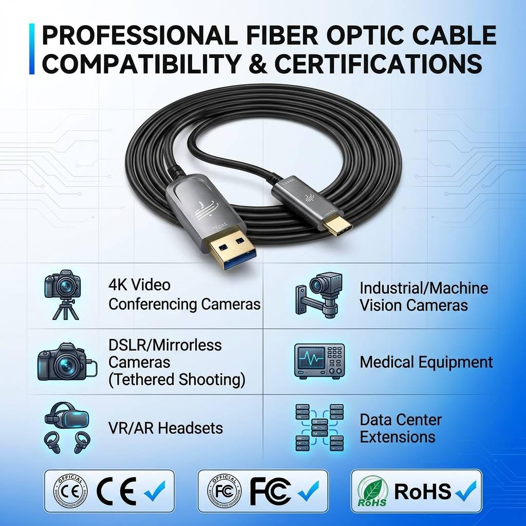 USB A to USB C Fiber Optic Cable